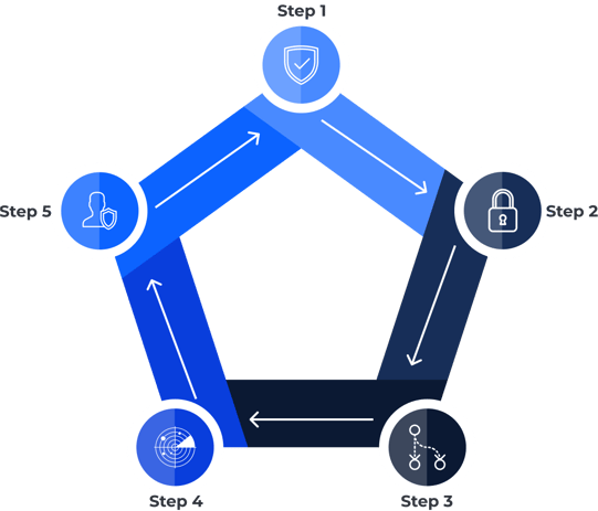 workflow-reporting