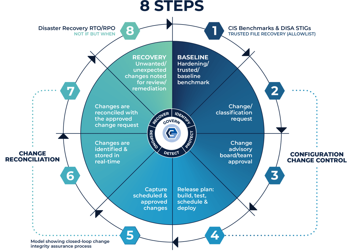 8 Steps Dark Blue to Green Center Circle (1)