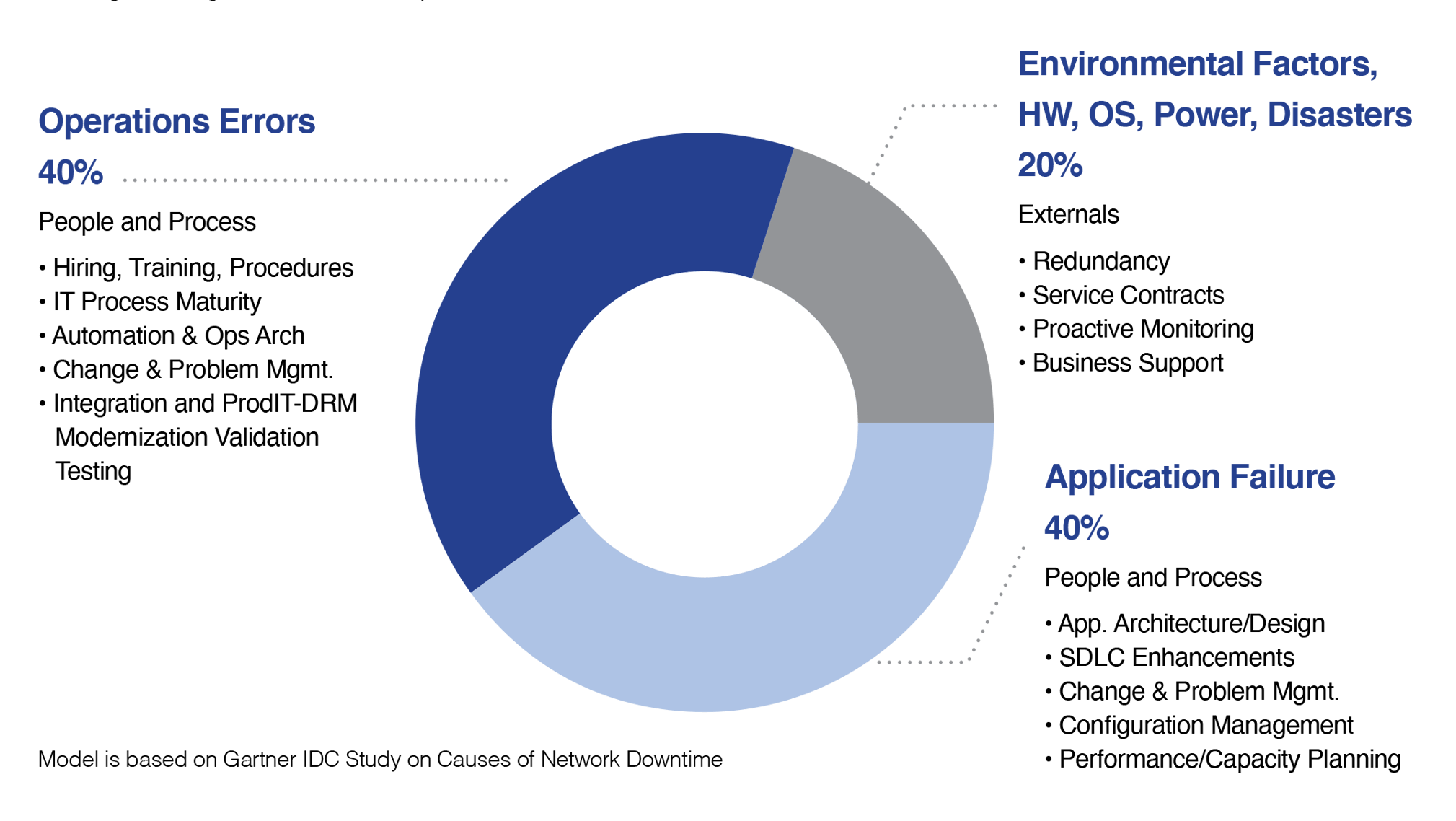 The Role of Change Management in Cybersecurity