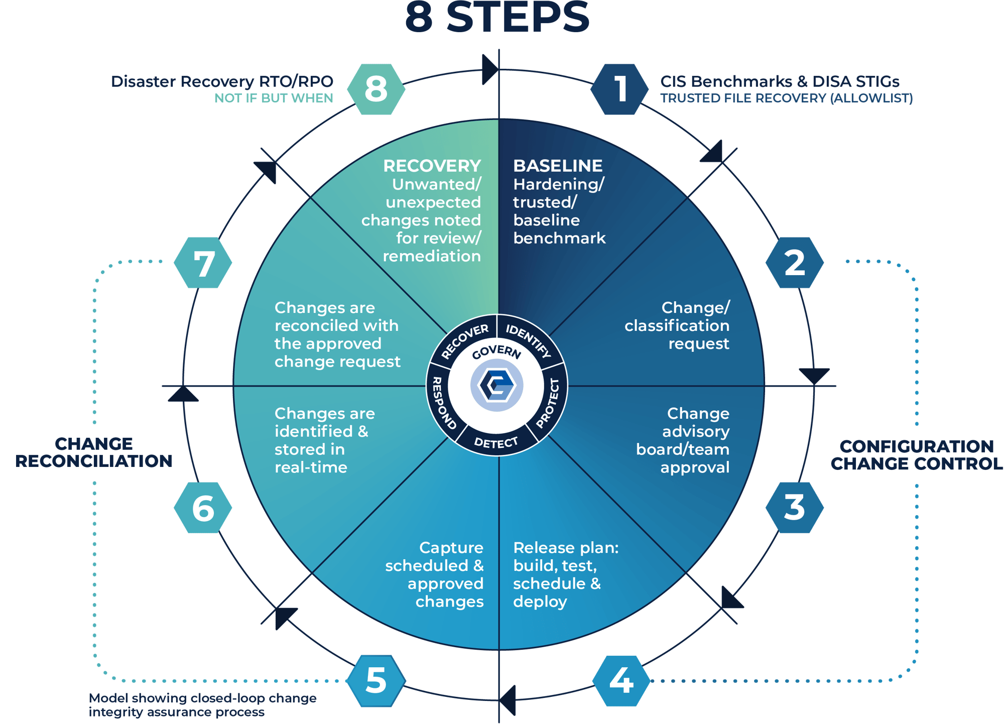 8 Steps Dark Blue to Green Center Circle (1)