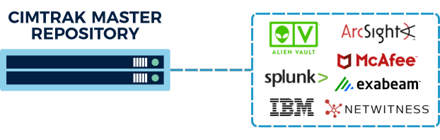 File Integrity Monitoring | Cimcor