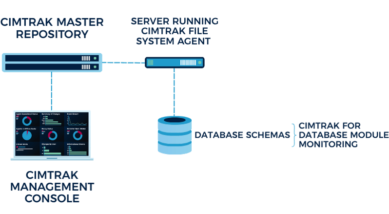 Architecture Wireframes - Databases