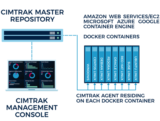 Architecture Wireframes - Docker and Containers-1