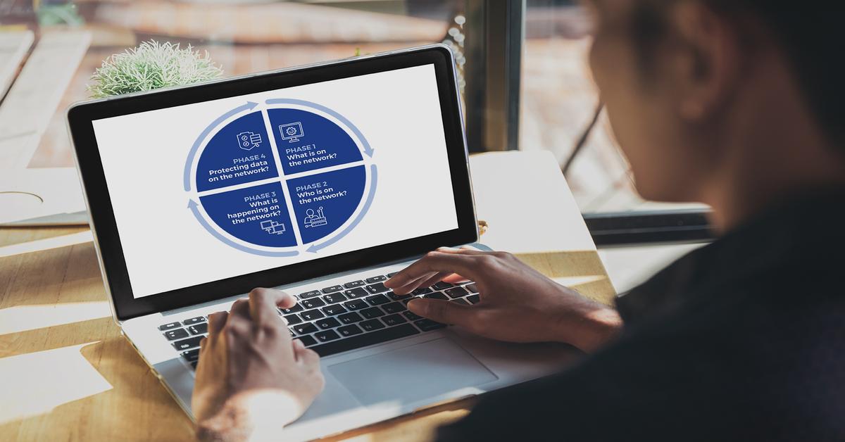 Top Security Objectives for CDM Compliance