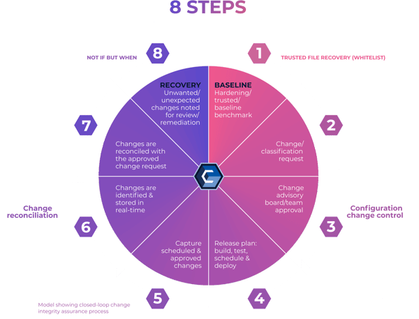 CIS Benchmarks