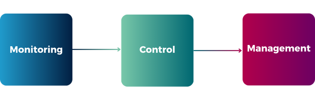 Cimcor Change Control Monitoring Management