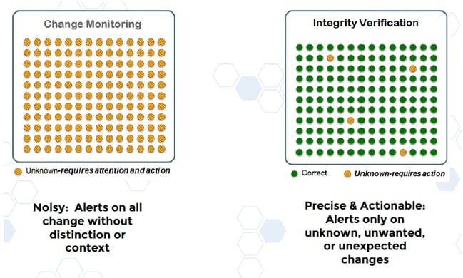 Change Monitoring