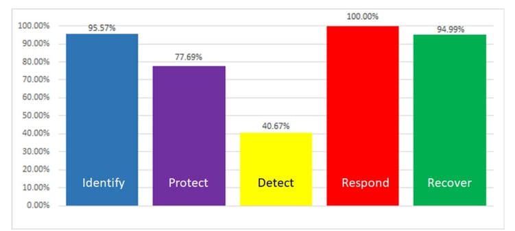 Cimcor Observations - NIST