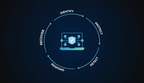 closed-loop cybersecurity process zero trust