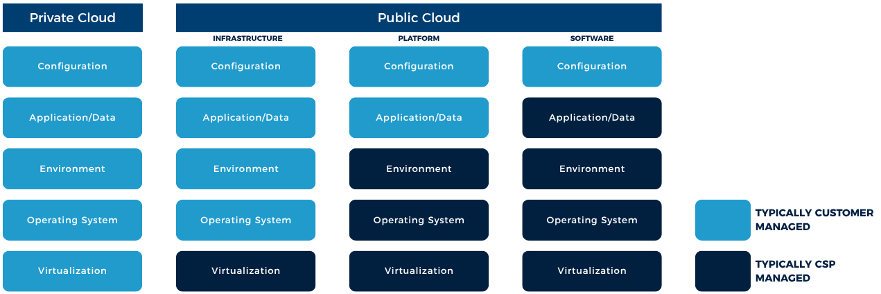 Cloud Security