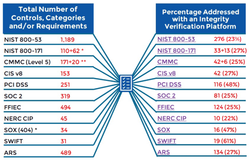 Compliance Frameworks