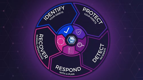 cybersecurity-lifecycle