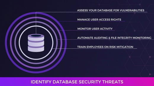How to Identify Database Security Threats in 5 Steps