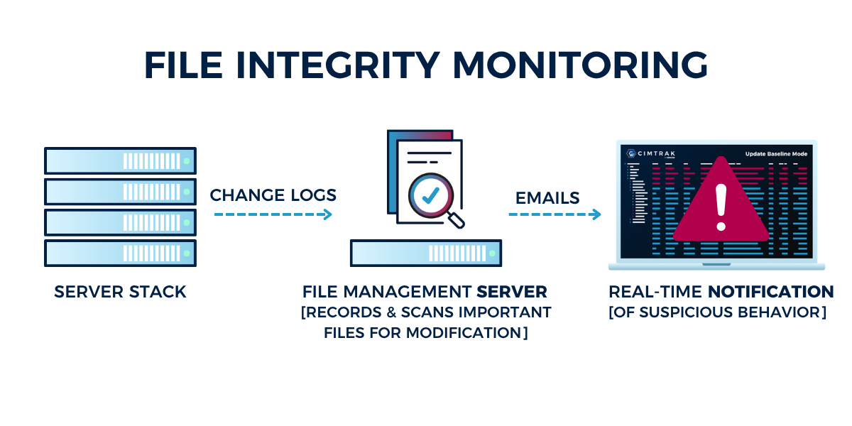File Integrity Monitoring (FIM)