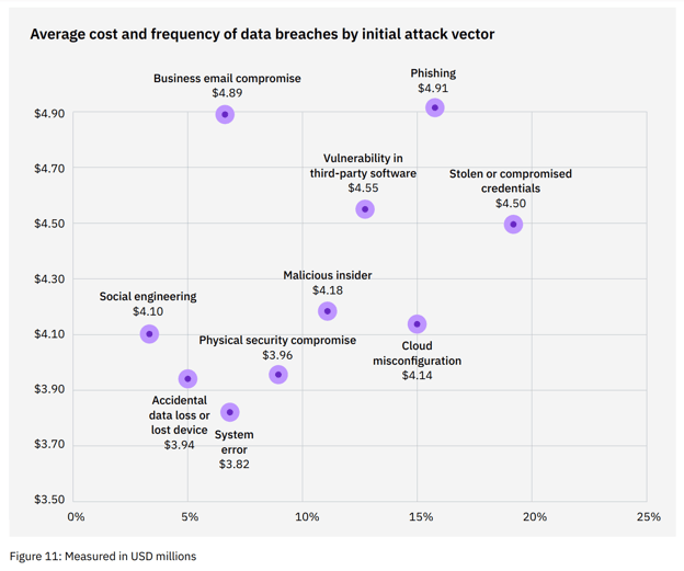 Human Factors of Cybersecurity Stats-1