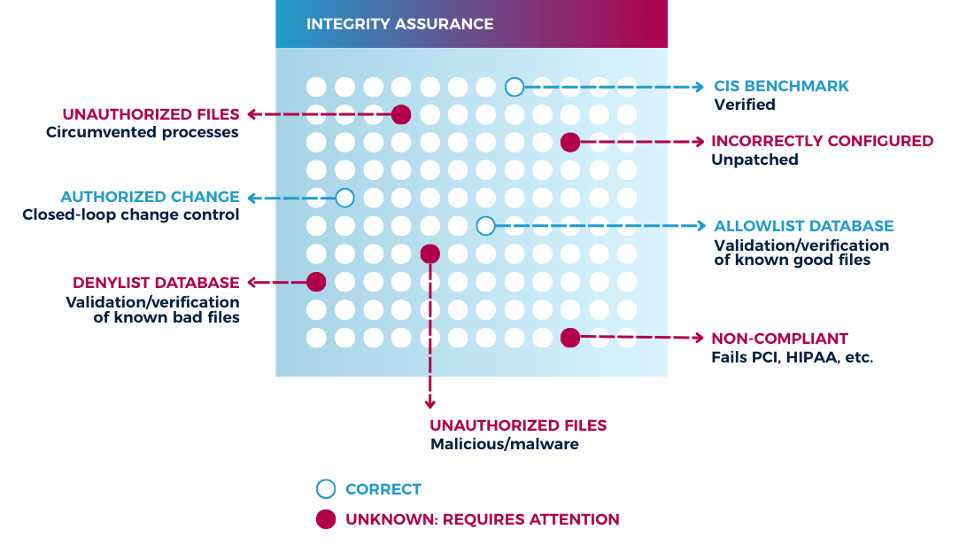 File Integrity Monitoring | Cimcor