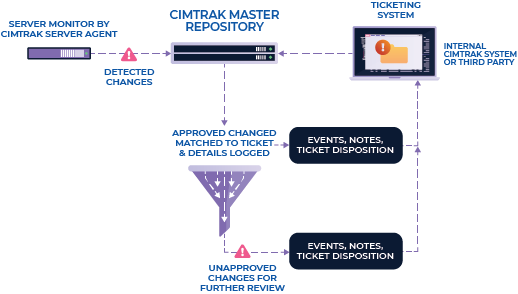 Master Repository