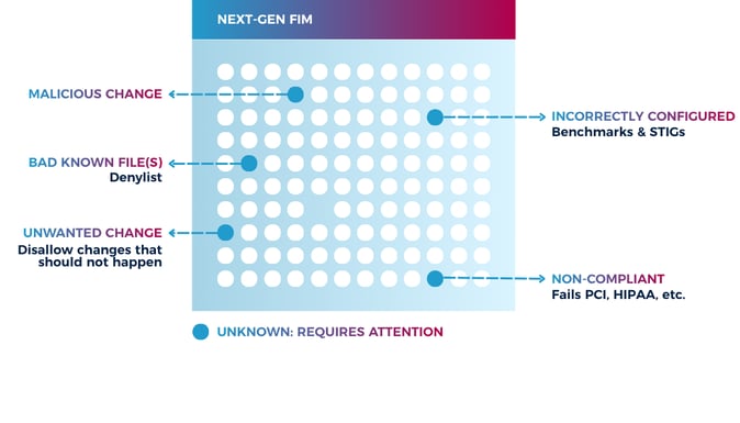 next gen file integrity monitoring