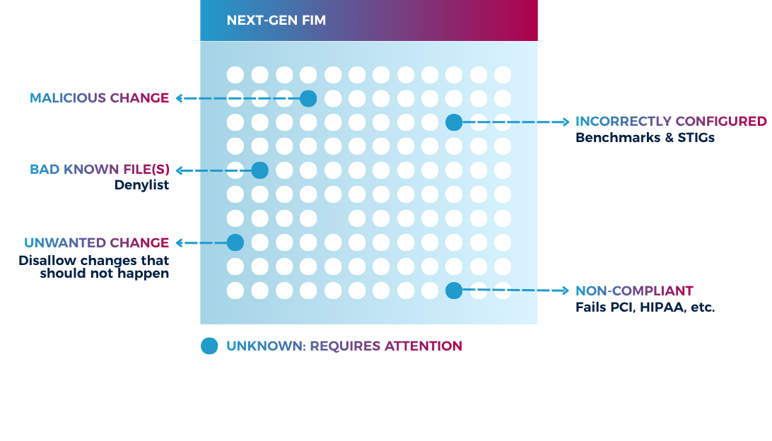 The Comprehensive Guide to File Integrity Monitoring