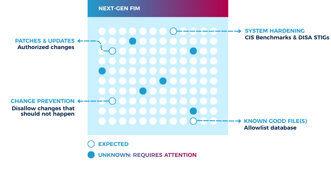 File Integrity Support Group The Comprehensive Guide to File Integrity Monitoring