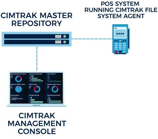 POS Stations | Cimcor
