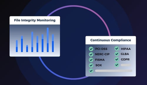 Regulations Requiring File Integrity Monitoring for Compliance
