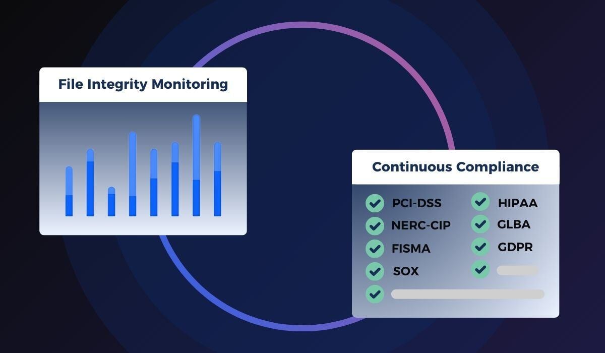 7 Regulations Requiring File Integrity Monitoring for Compliance