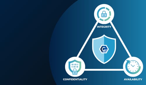CIA Triad