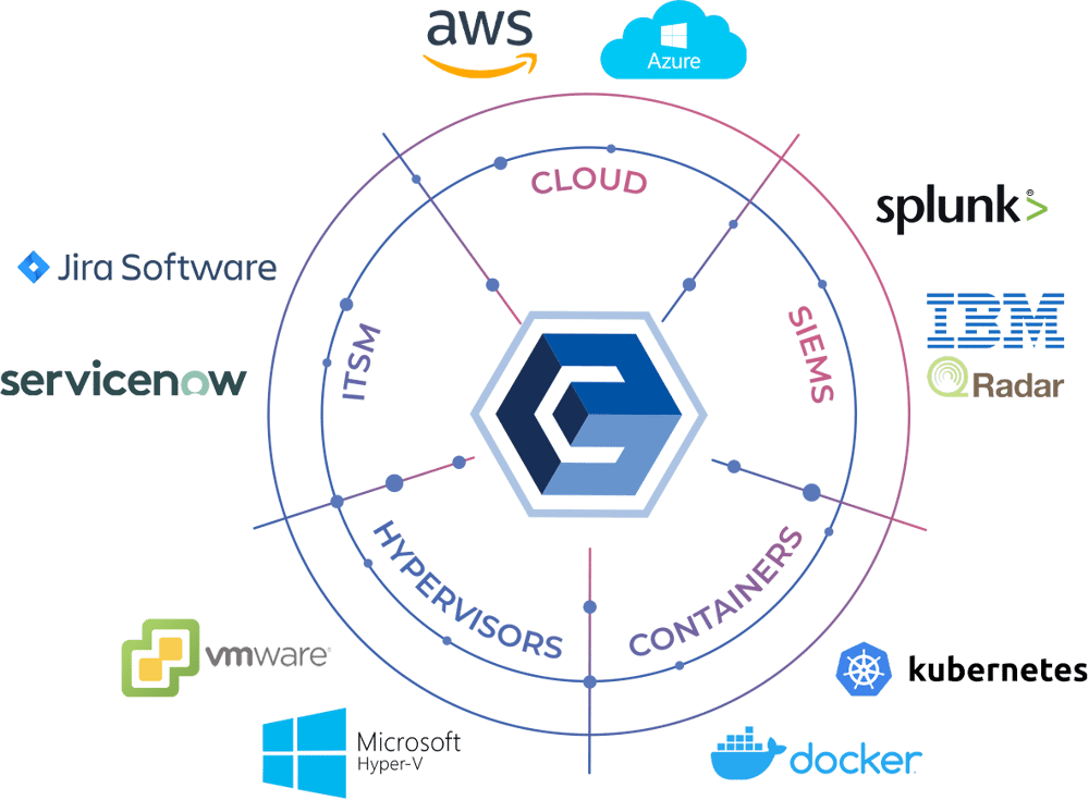 State of Security | Cimcor