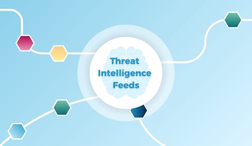 threat intelligence feeds