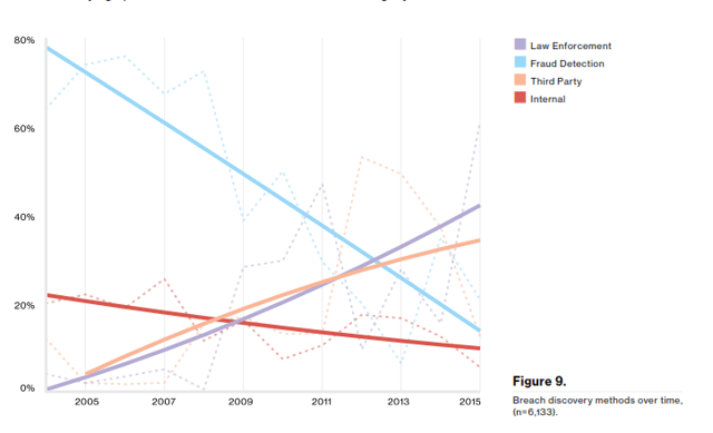 DBIR-Breach_Discovery.png