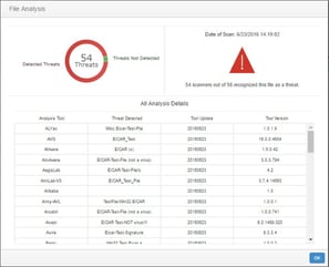 CimTrak File Analysis example output for a malicious file with many threats.