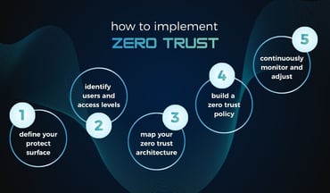 how to implement zero trust