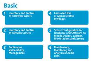 CIS Basic Controls