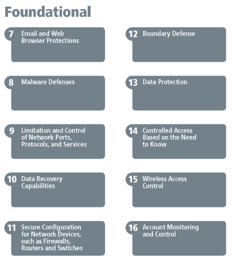 Breaking Down CIS Foundational Controls