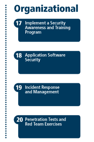 Organizational Controls