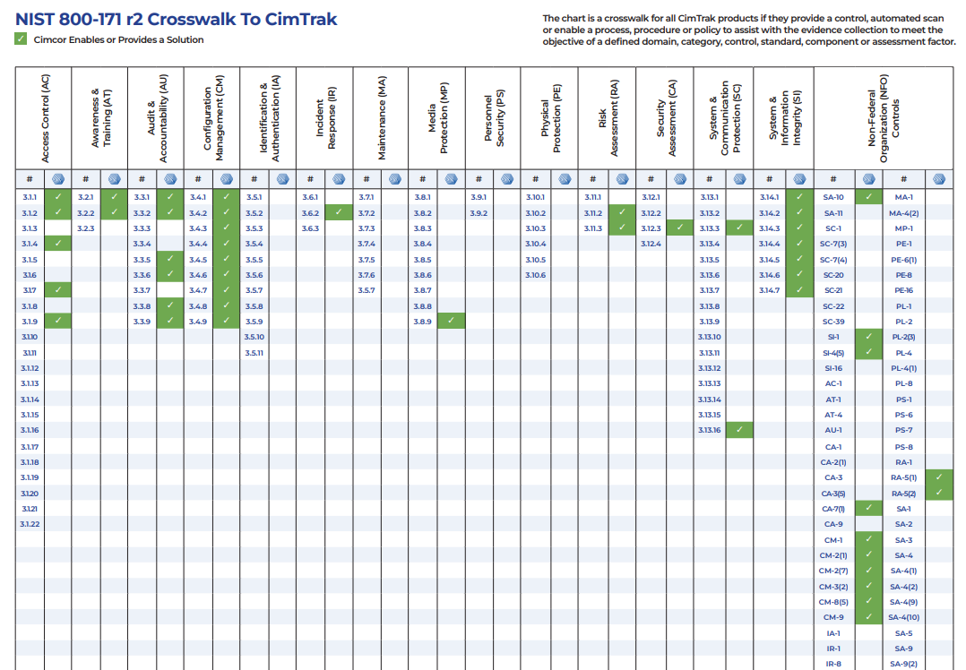 CimTrak Crosswalk with NIST 800-171 R2