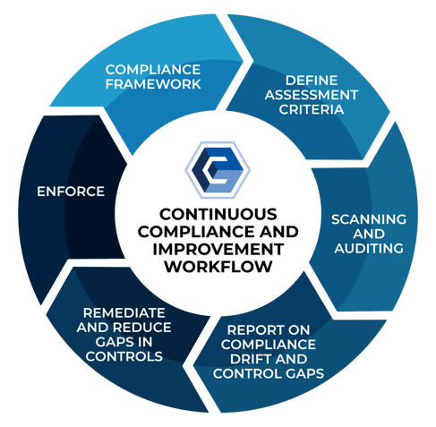 regulatory_requirements_blue